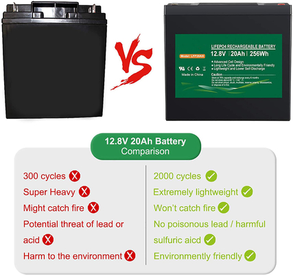 Akumulator NCM 12v 20AH LiFePO4 Akumulator litowo-jonowy 12,8 V o głębokim cyklu Solar