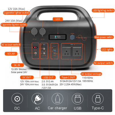 110V 220V Przenośna elektrownia 2000W 1500W Akumulator Power Bank