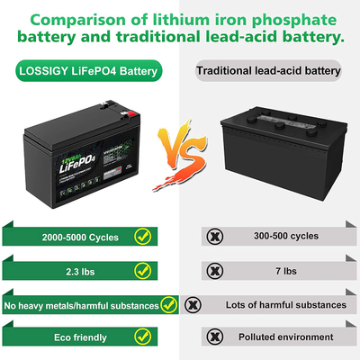 Akumulator litowo-fosforanowy 8 Ah 12 V Caravan Lifepo4 Akumulator litowo-jonowy