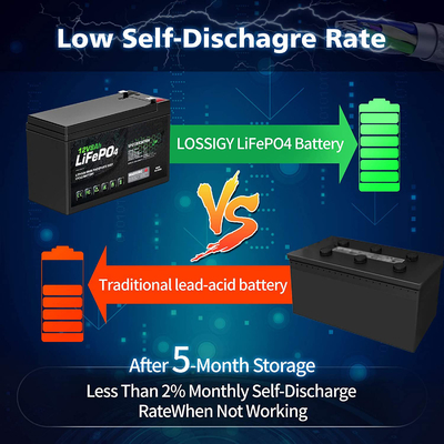 Akumulator litowo-fosforanowy 8 Ah 12 V Caravan Lifepo4 Akumulator litowo-jonowy