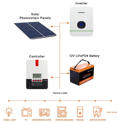 12,8 V 100 A Akumulator do przechowywania energii słonecznej 1,2 kg 12 V 100 Ah Akumulator LiFePO4